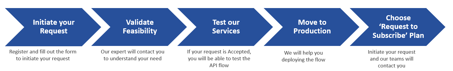 API Flow
