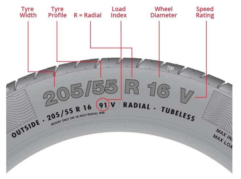 TyreReference
