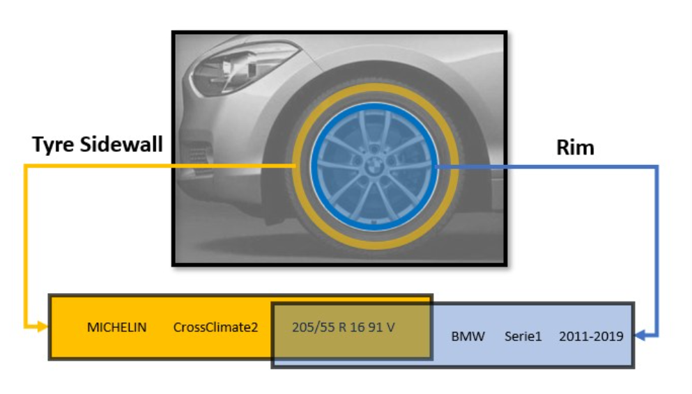 TireSizeRecognitionFullTyre